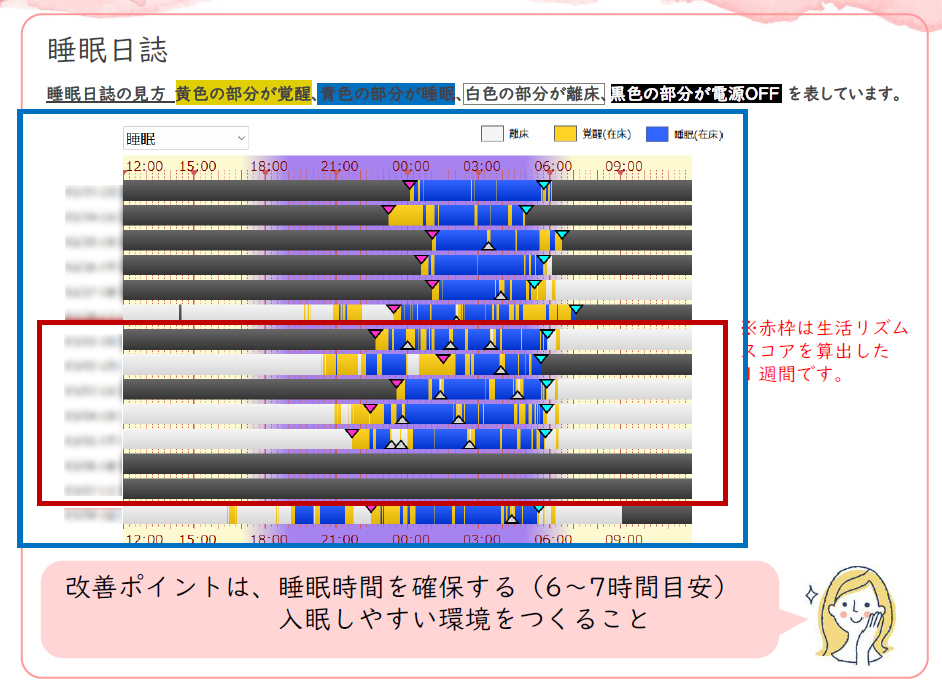 【睡眠リズムの改善から安定就労へ】パラマウントベッド様との睡眠カウンセリング実施報告